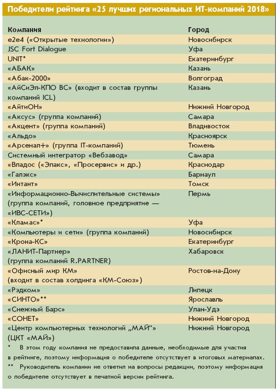 Рейтинг-2018.jpg Рейтинг-2018.jpg